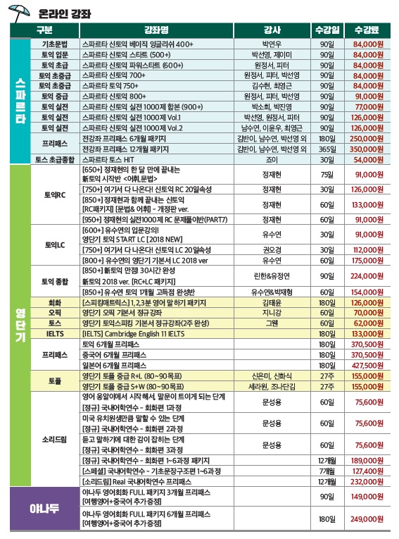2018 여름학기 온라인수업