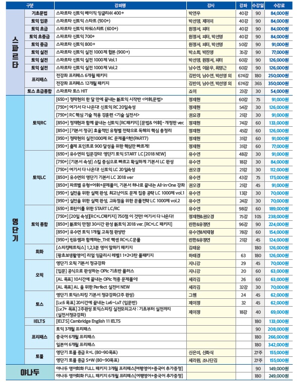 18 겨울 브로셔_온라인과정
